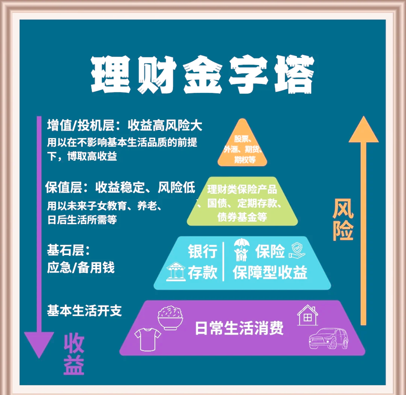 理财知识