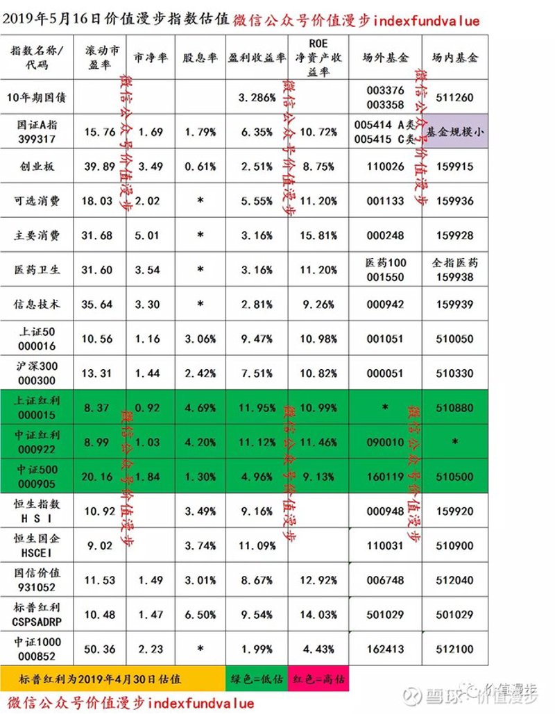 基金估值